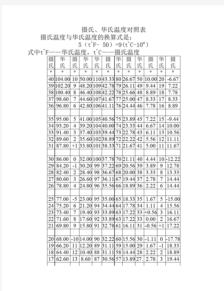 摄氏、华氏温度对照表