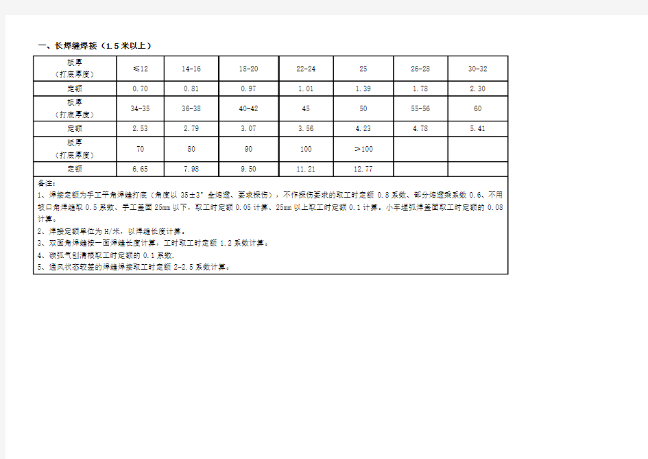 焊接工时