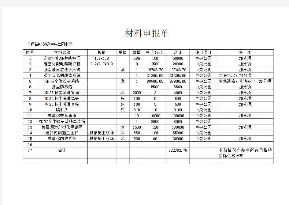 文明工地申报材料