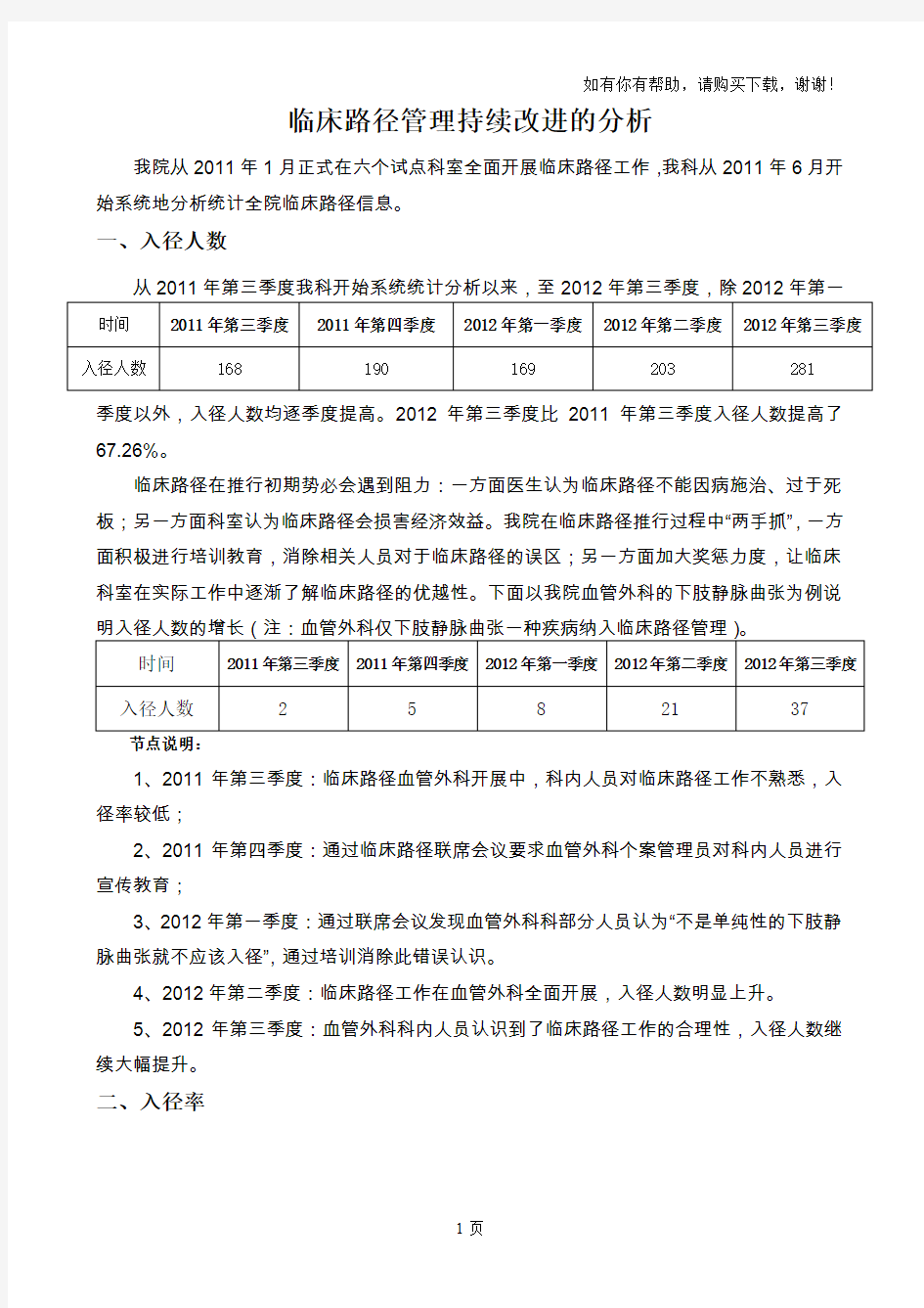 临床路径持续改进分析材料