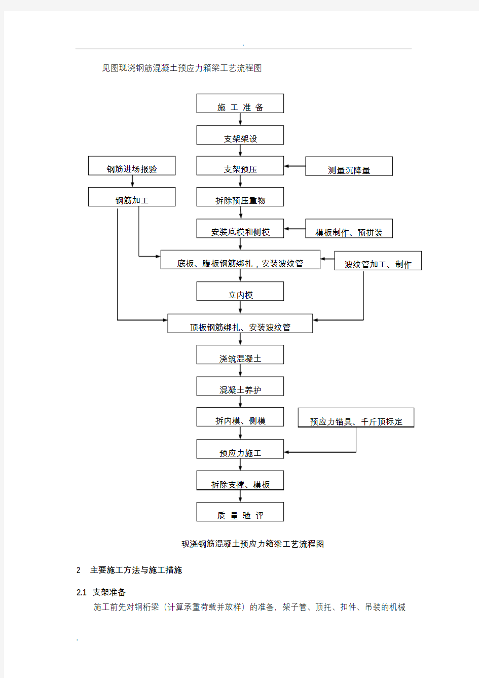 现浇连续箱梁桥施工组织设计