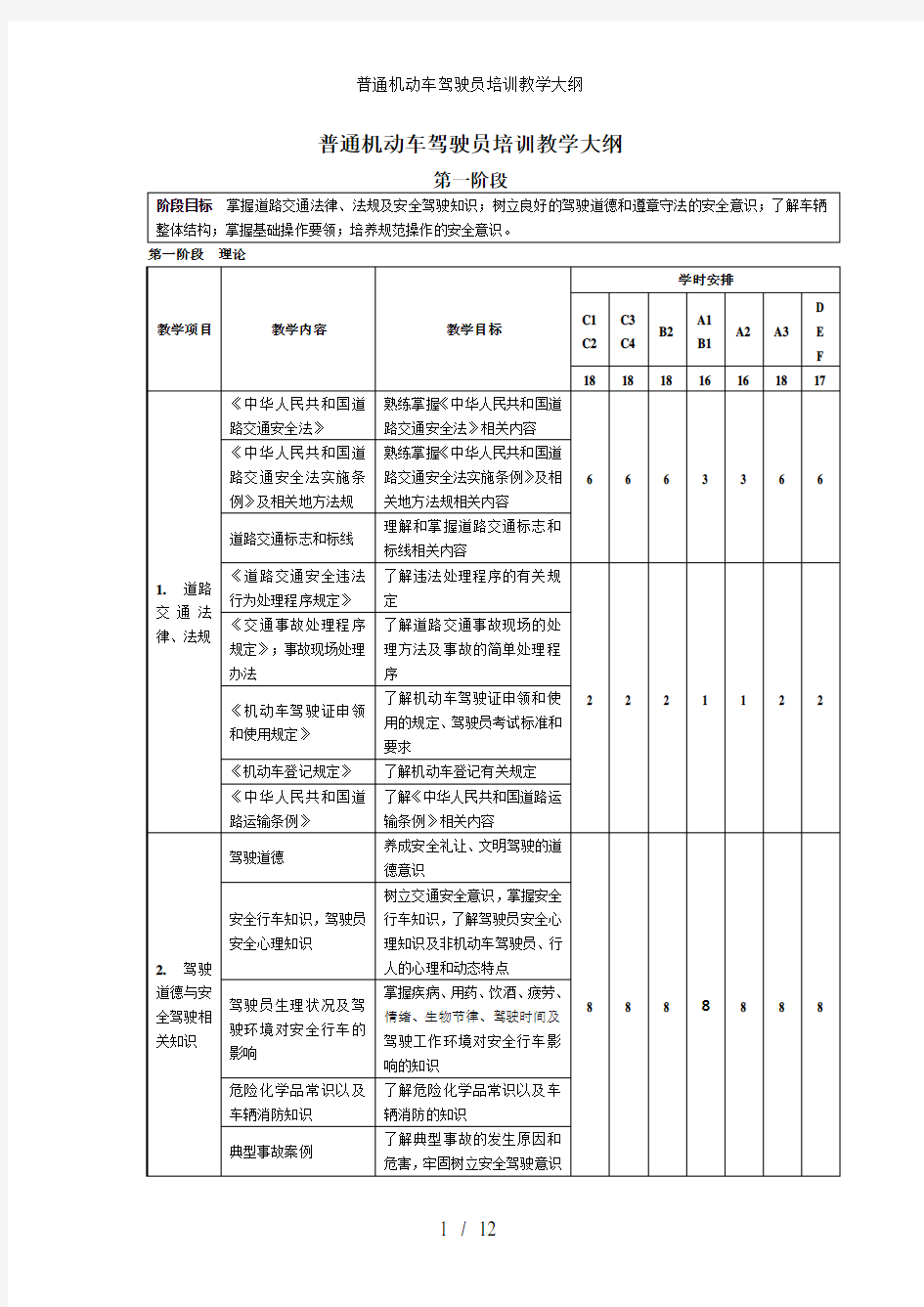 普通机动车驾驶员培训教学大纲