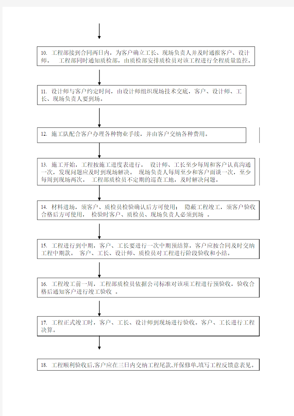 客户服务流程图