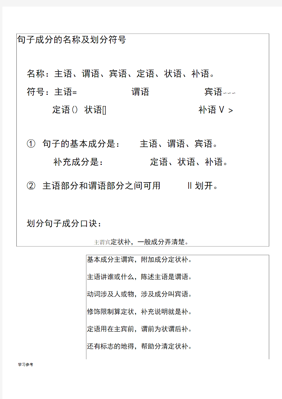 句子成分的名称划分口诀与划分符号