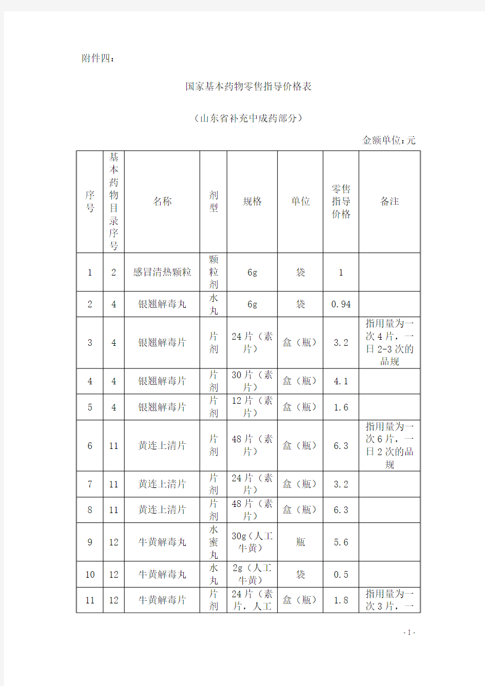 国家基本药物零售指导价格表