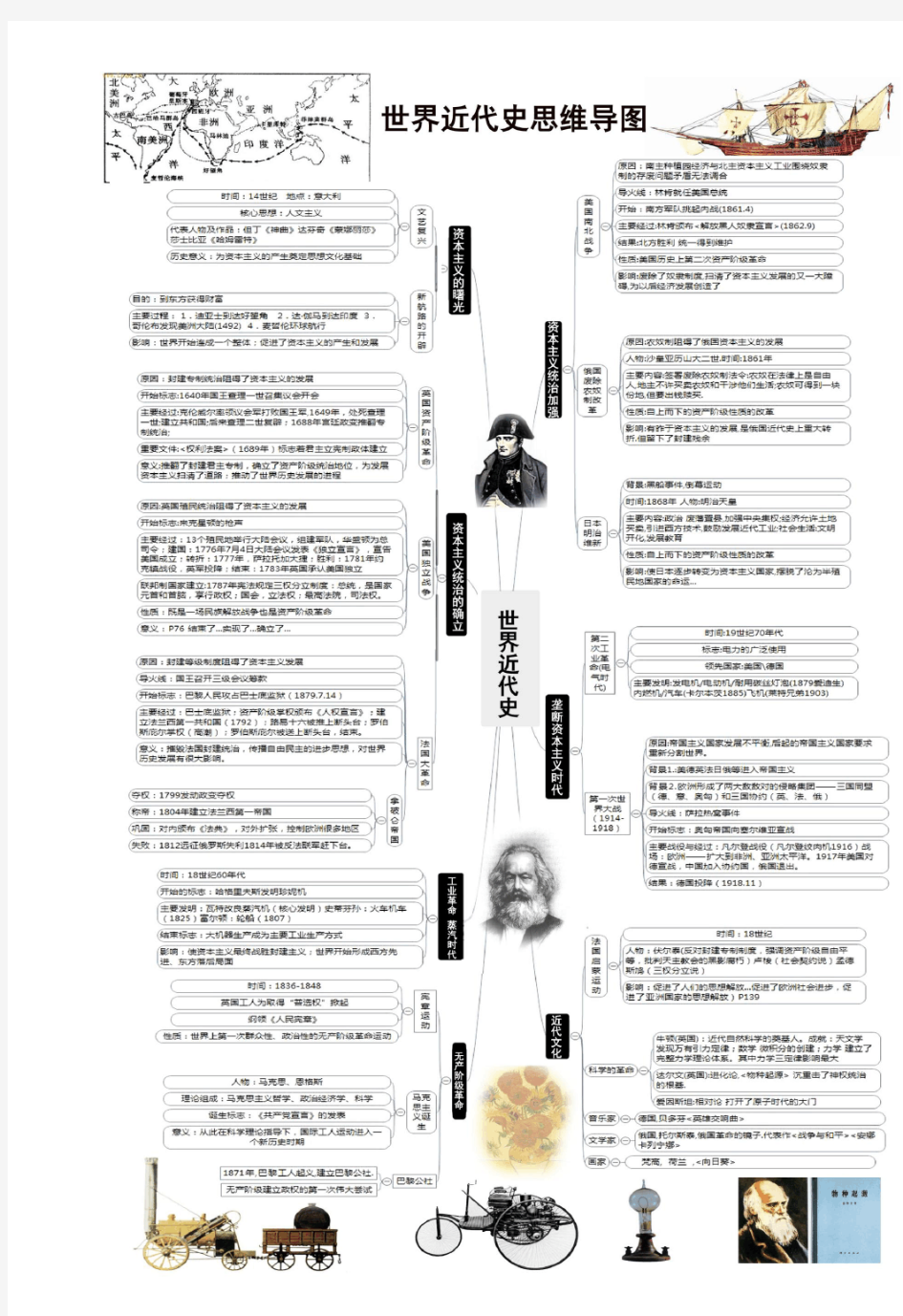 世界近现代史思维导图  脑图  结构图   复习提纲