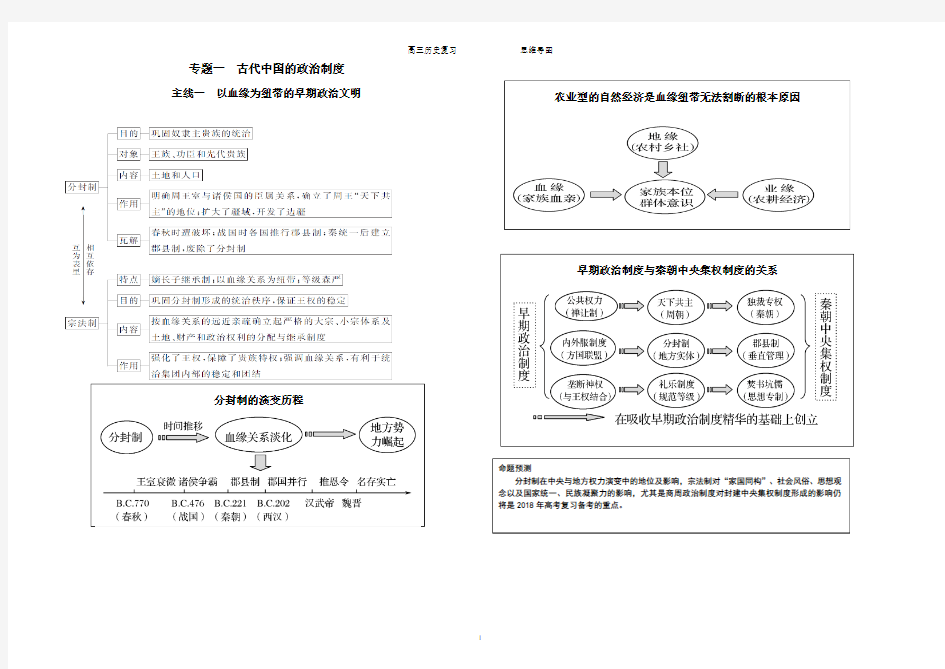 2019高三历史一轮复习思维导图