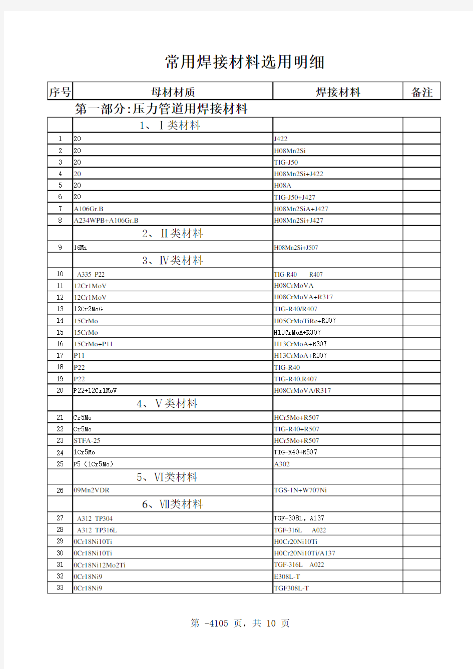 焊材选用表 全 