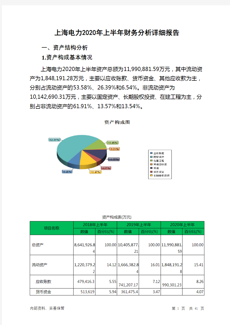 上海电力2020年上半年财务分析详细报告