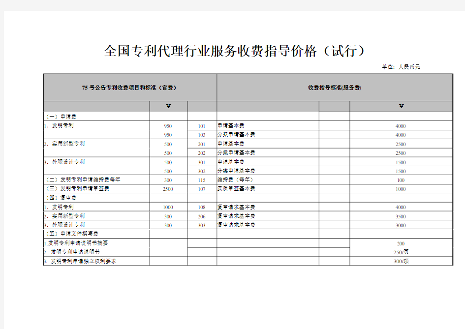 全国专利代理行业服务收费指导价格试行-中华全国专利代理人协会