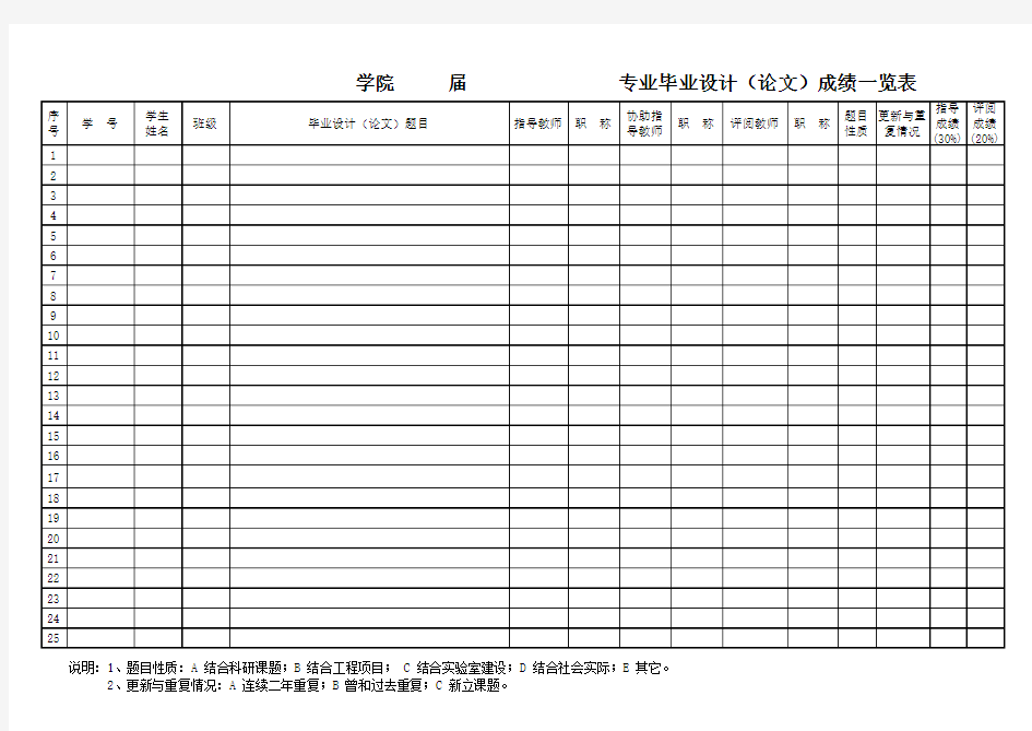 学院毕业设计(论文)成绩一览表