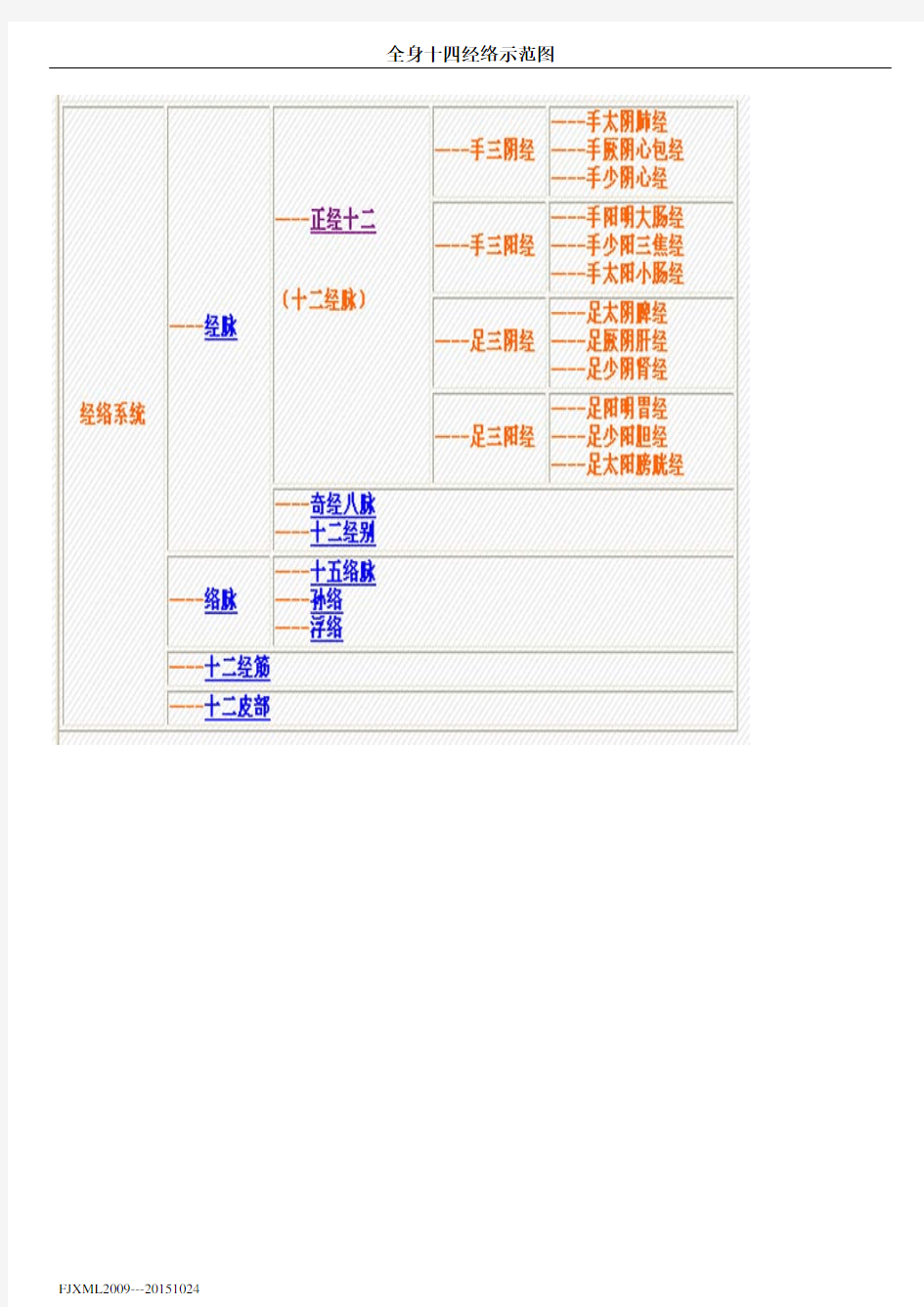 全身14经络示范图