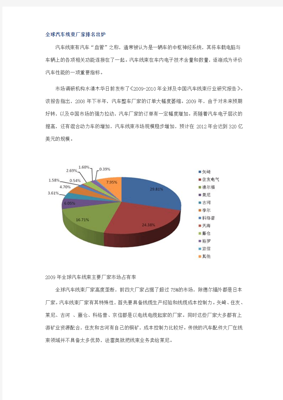 全球汽车线束厂家排名出炉