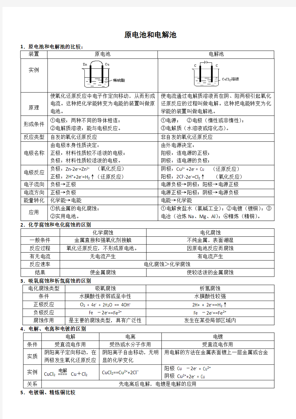 原电池和电解池全面总结(热点)