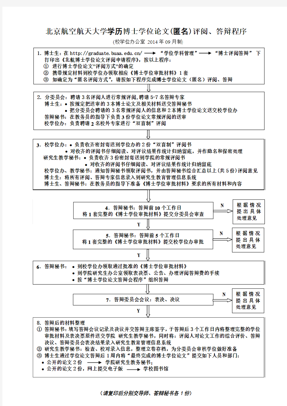 2-1.匿名-学历博士学位论文评阅、答辩程序