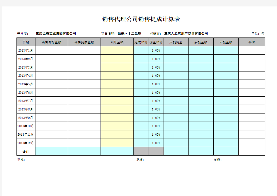销售(提成)台帐管理明细表2013