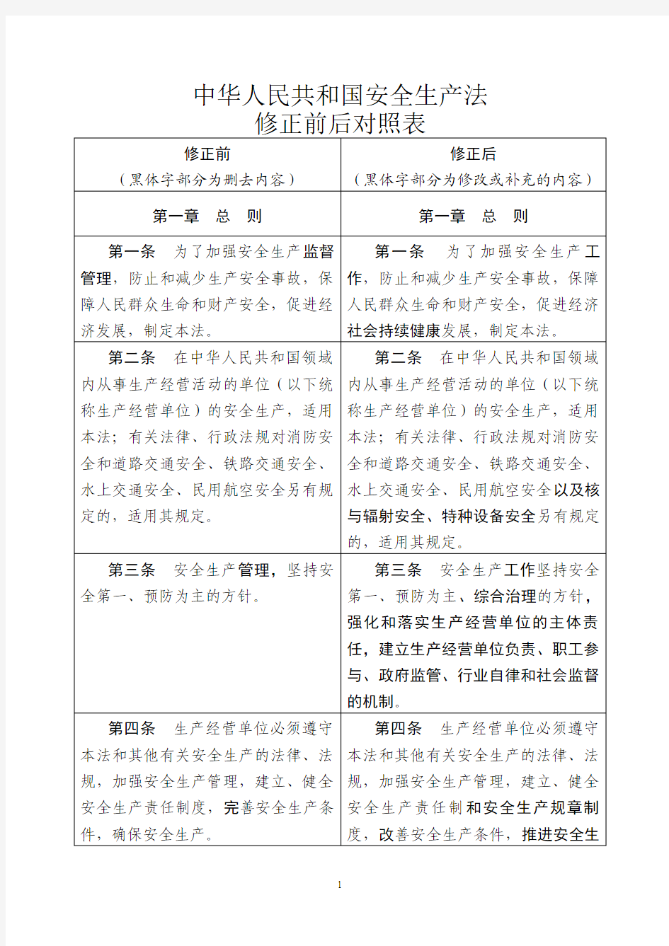 2014年中华人民共和国安全生产法修正前后对照表