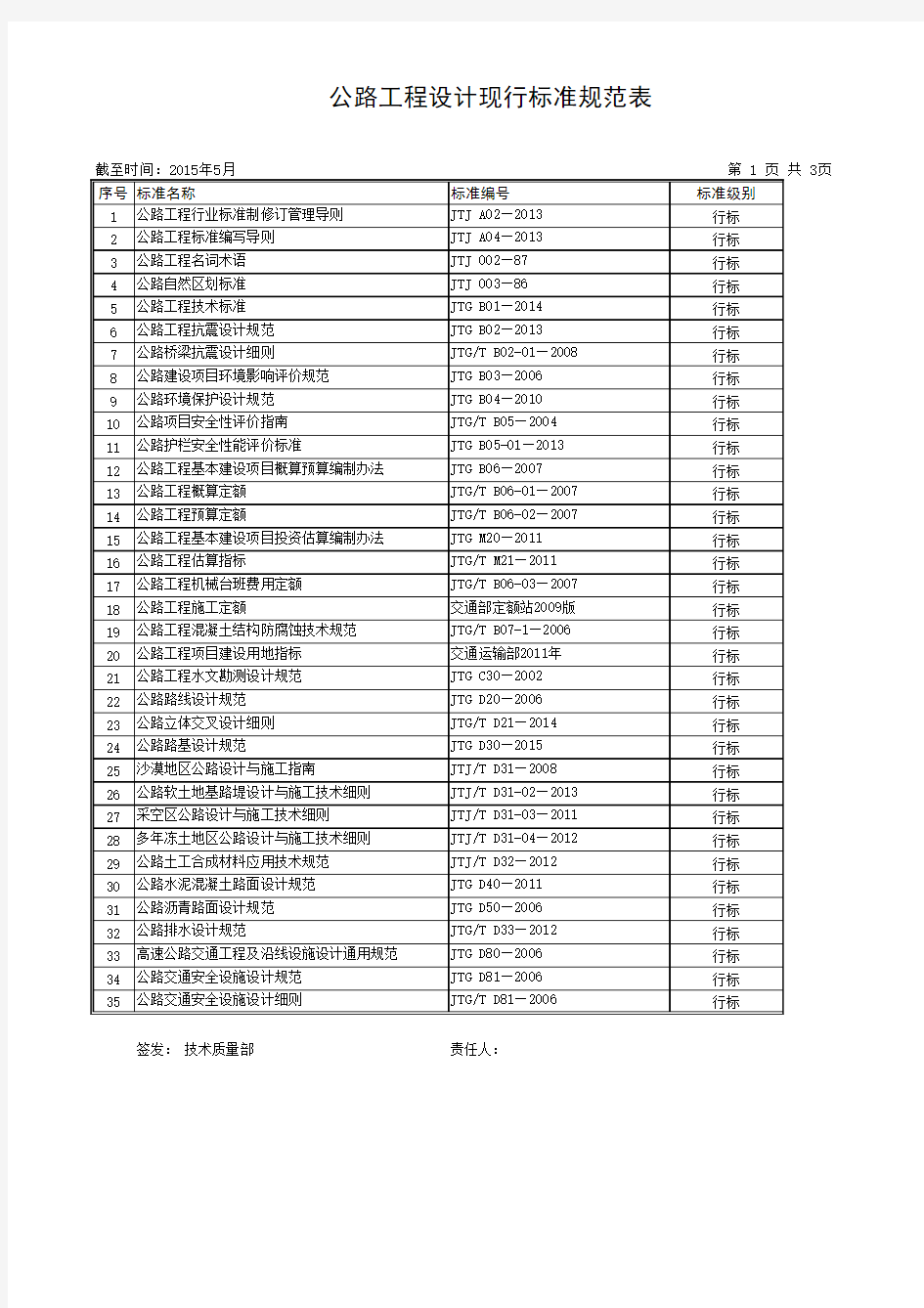 公路工程设计现行标准规范表(截至2015年5月)