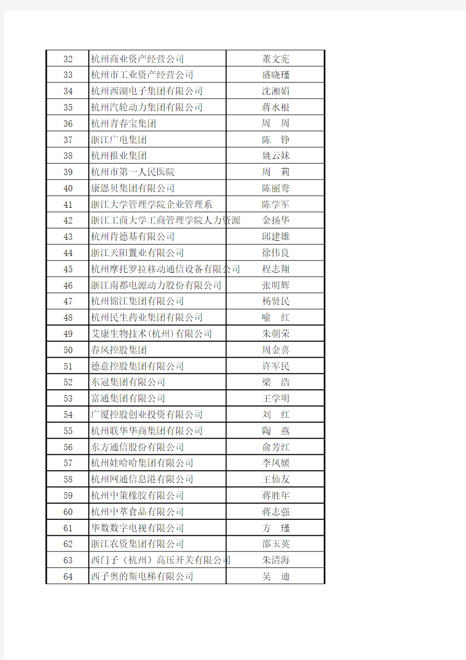 杭州知名企业HR名单