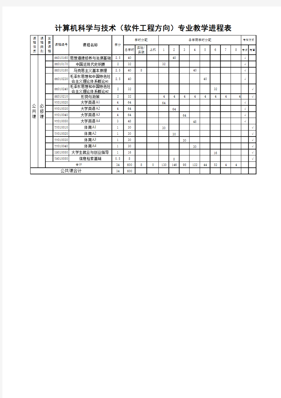 计算机科学与技术专业(软件工程方向)介绍