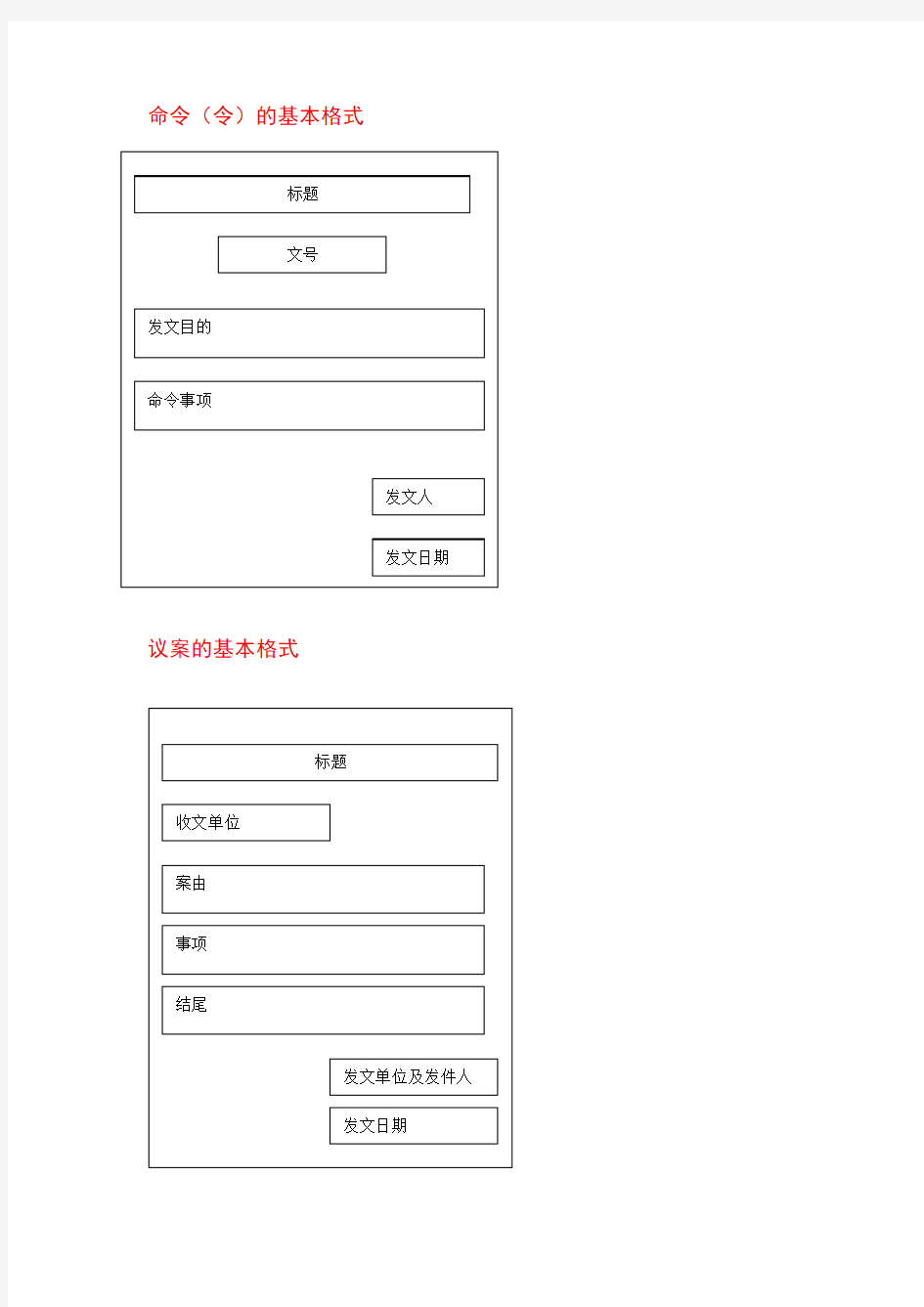 12种申论必备公文格式