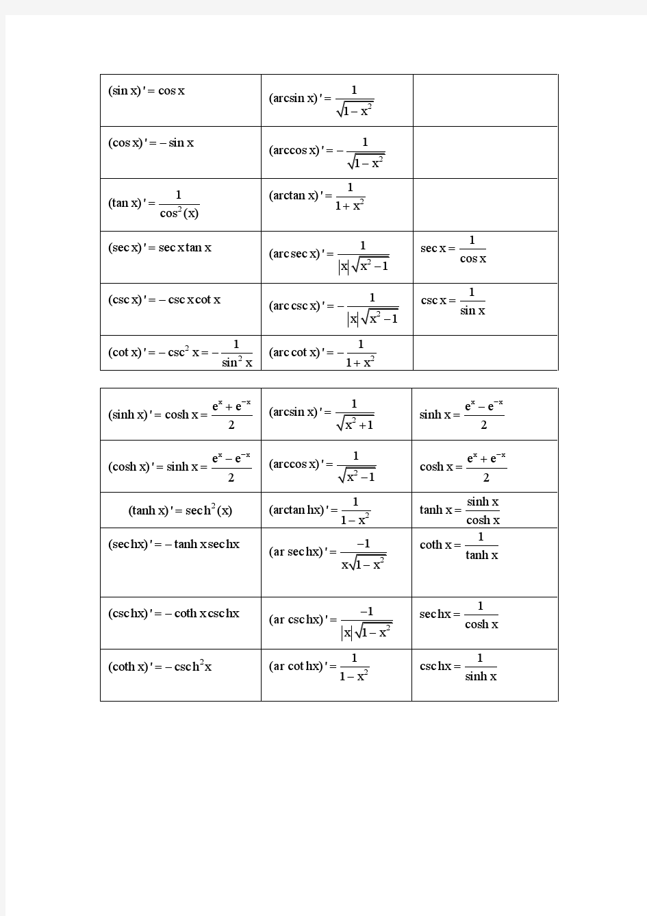 三角函数双曲三角函数及其导数