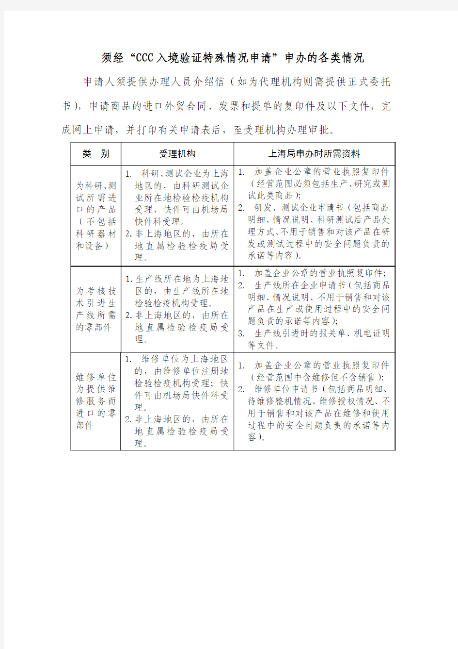 上海检验检疫局网上办理免办CCC认证所需资料