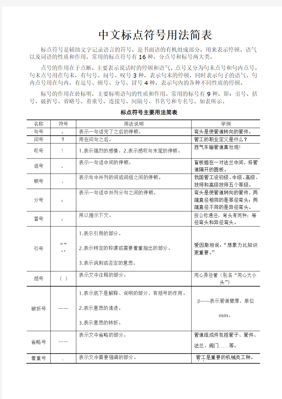 中文标点符号用法简表