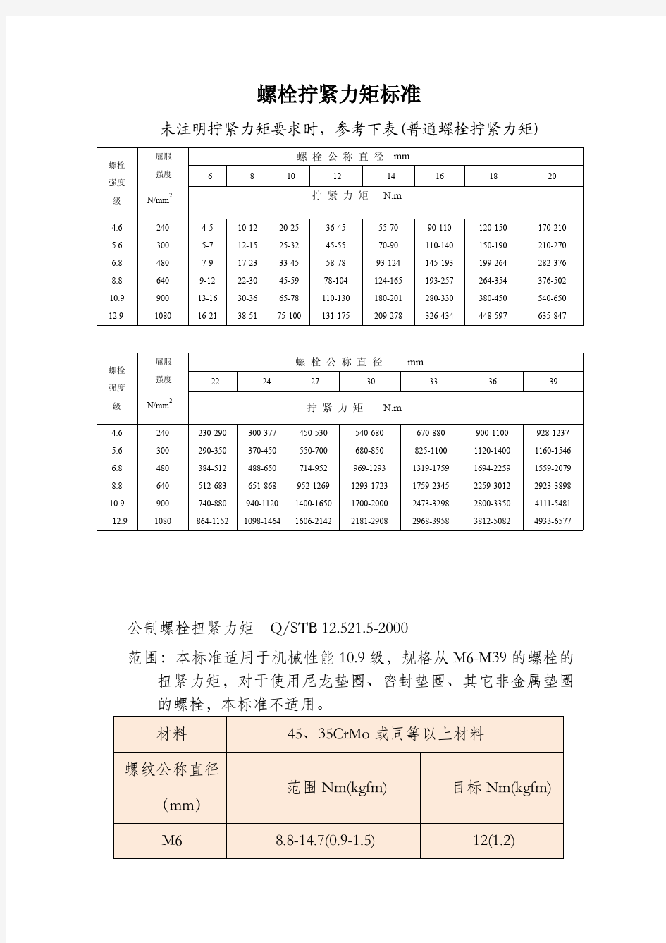 螺栓拧紧力矩标准