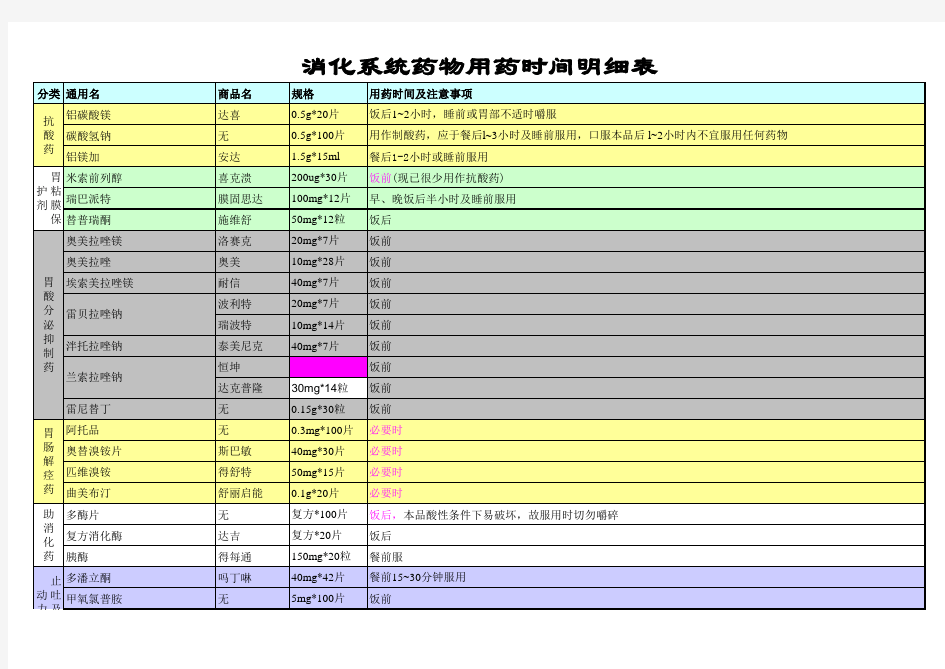 消化系统药物用药时间明细表