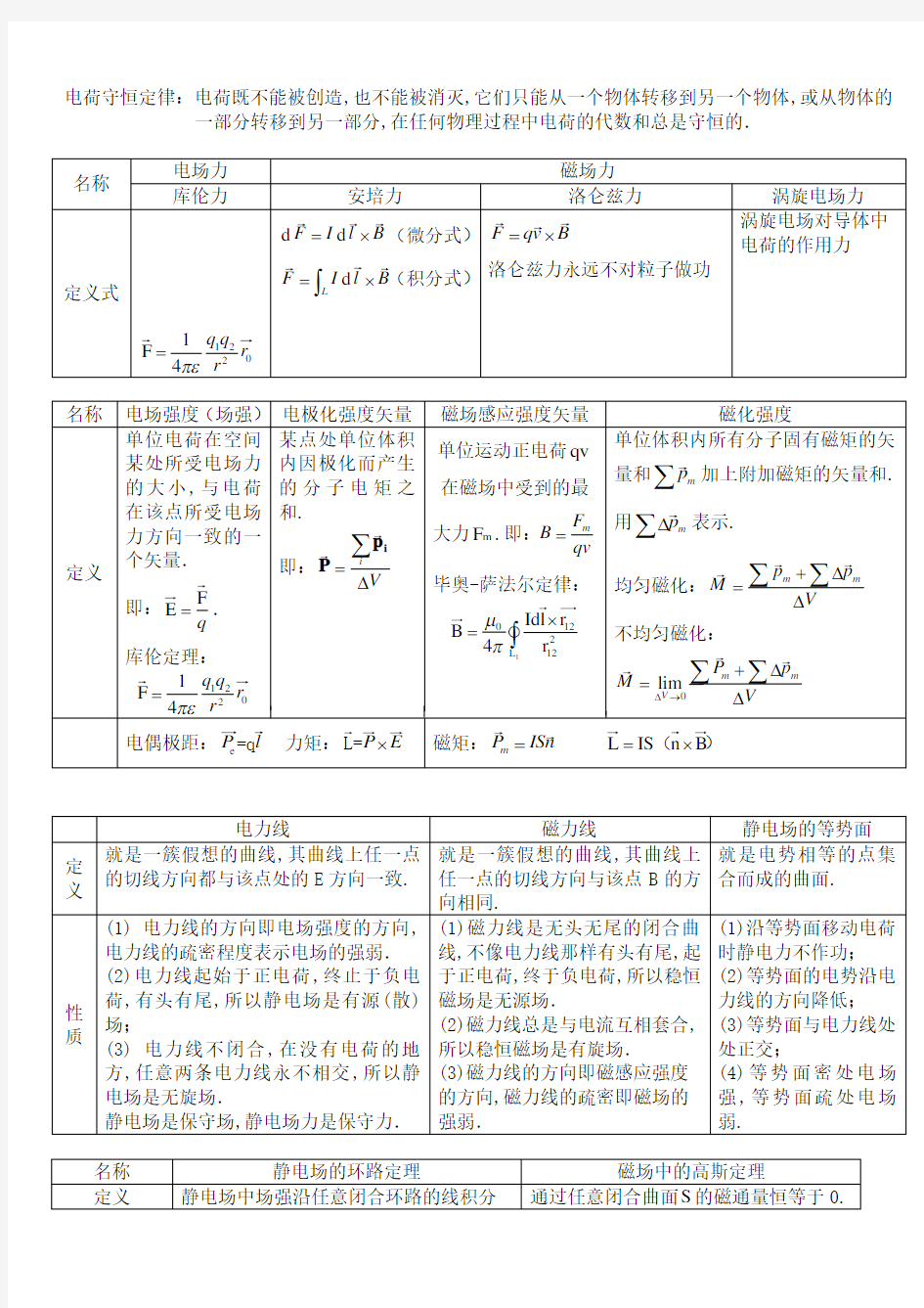 电磁场公式总结