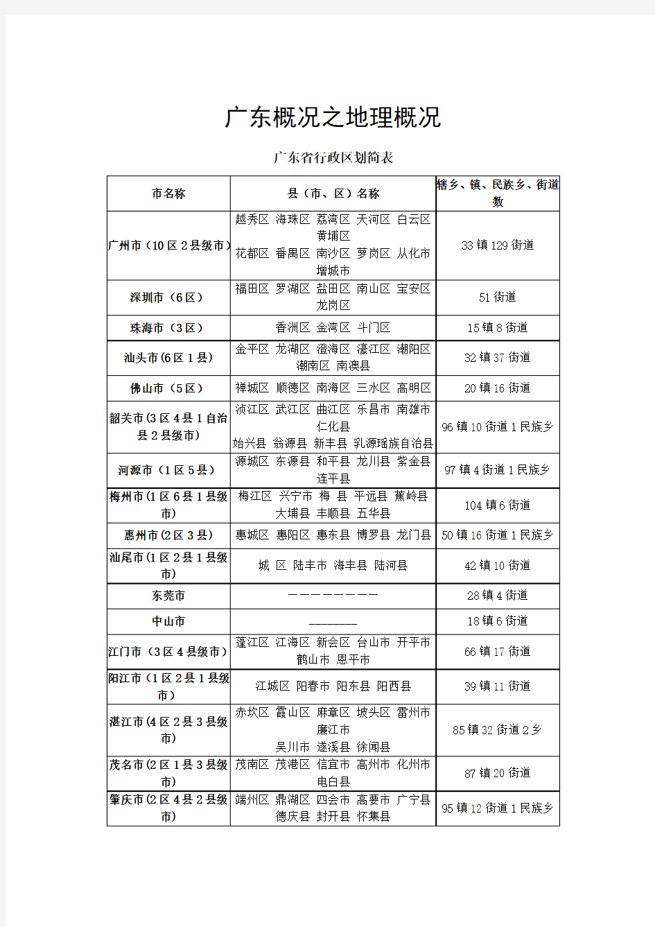 广东概况之地理概况