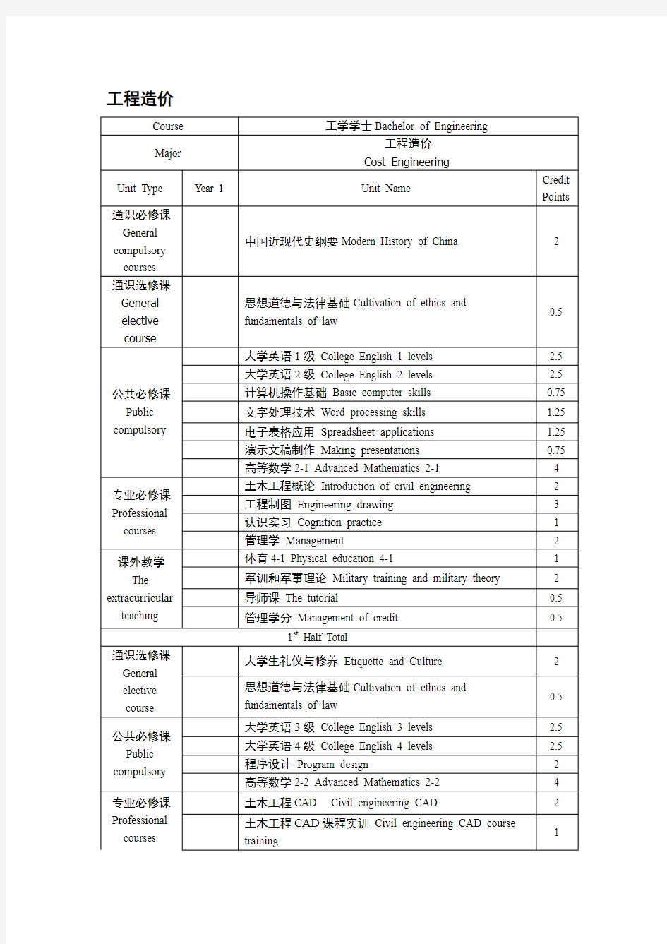 工程造价专业课程名翻译