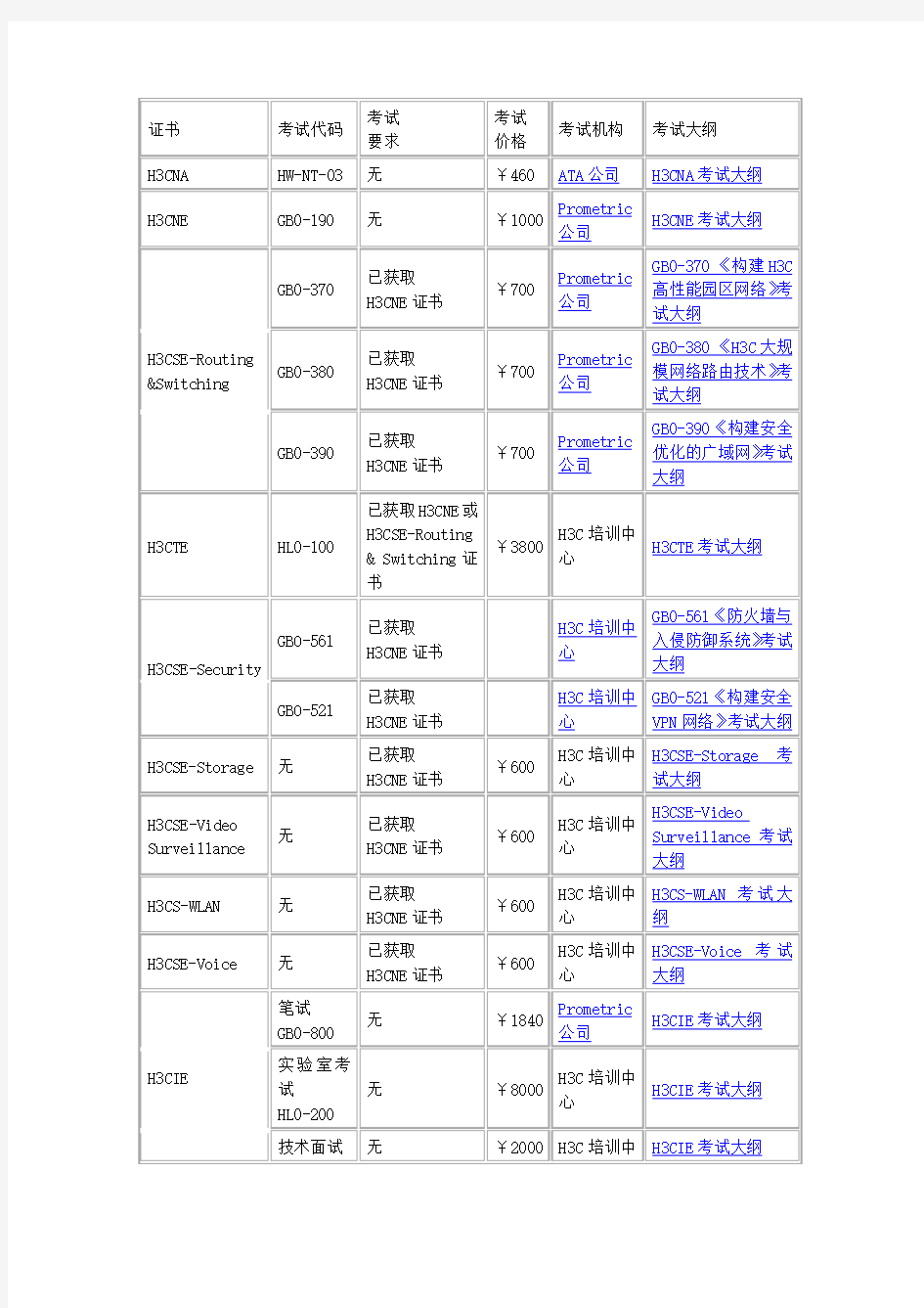 H3C的考证介绍