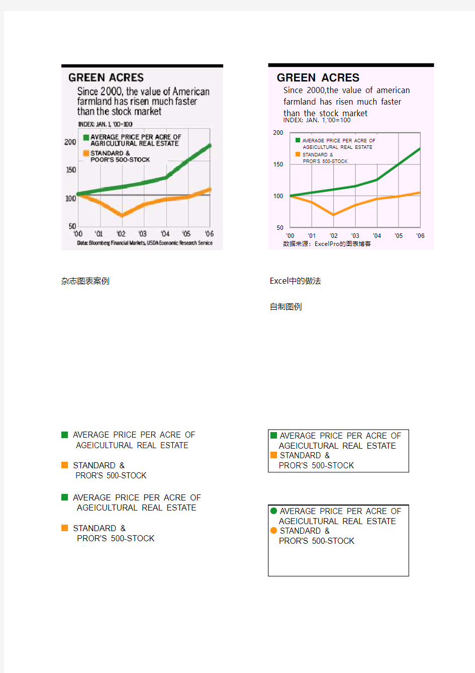 1.5 做法分析 自制图例