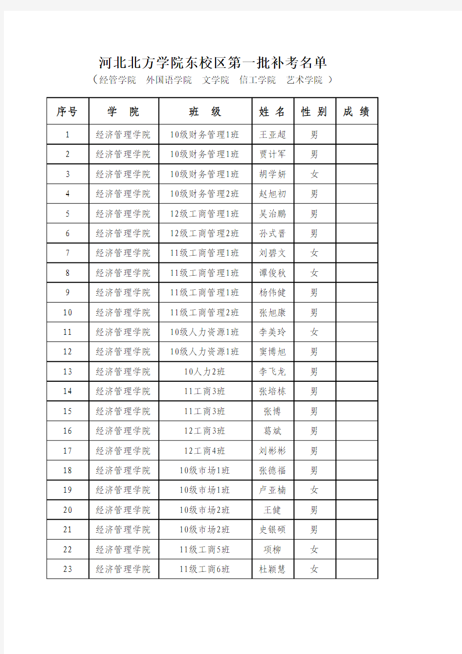 河北北方学院东校区第一批补考名单