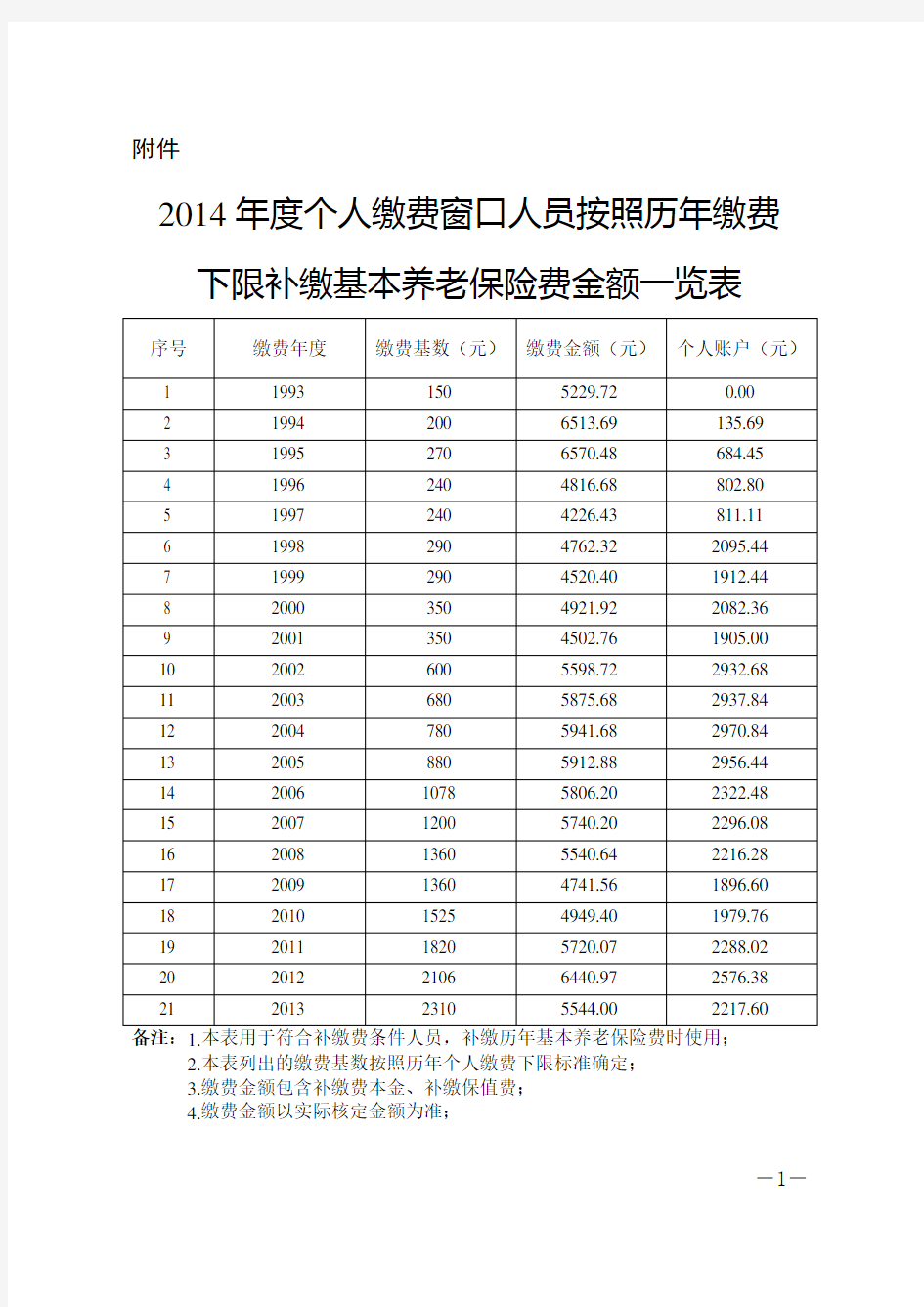 津人社局发〔2014〕58号附件