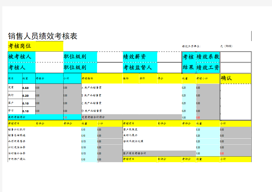 销售人员绩效考核表