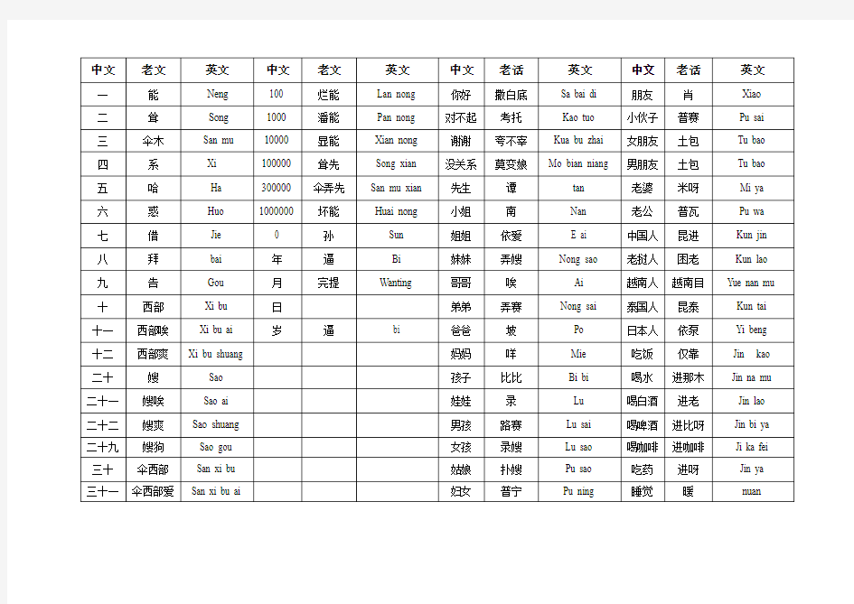 老挝语中英文白话对照表.第一页