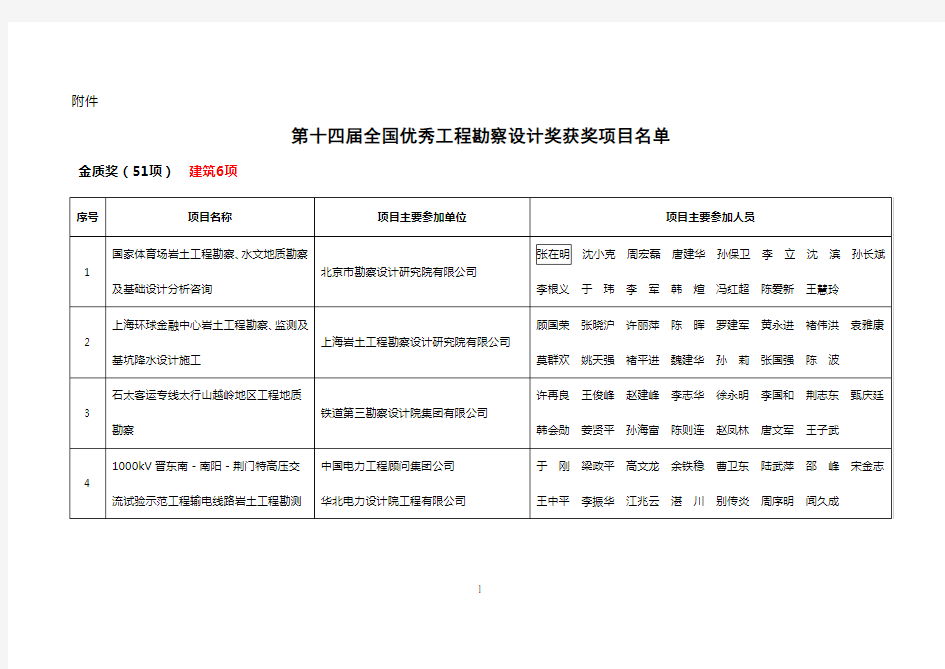 第十四届全国优秀工程勘察设计奖获奖名单