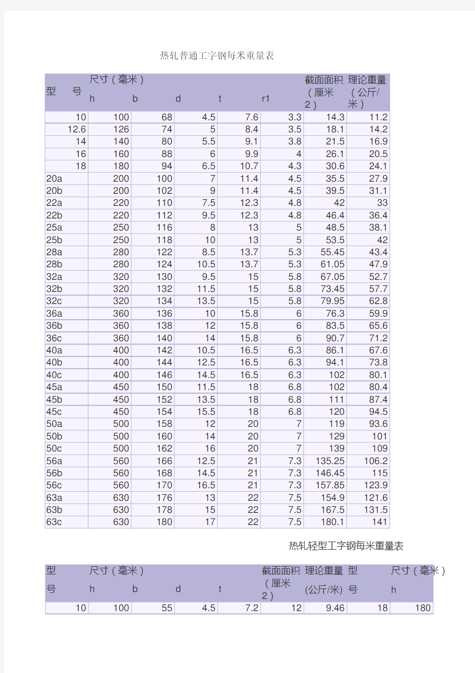 工字钢承重负荷表