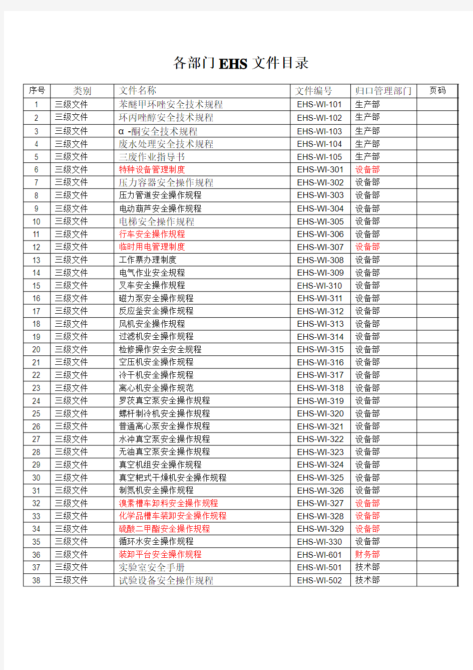 EHS各部门文件清单