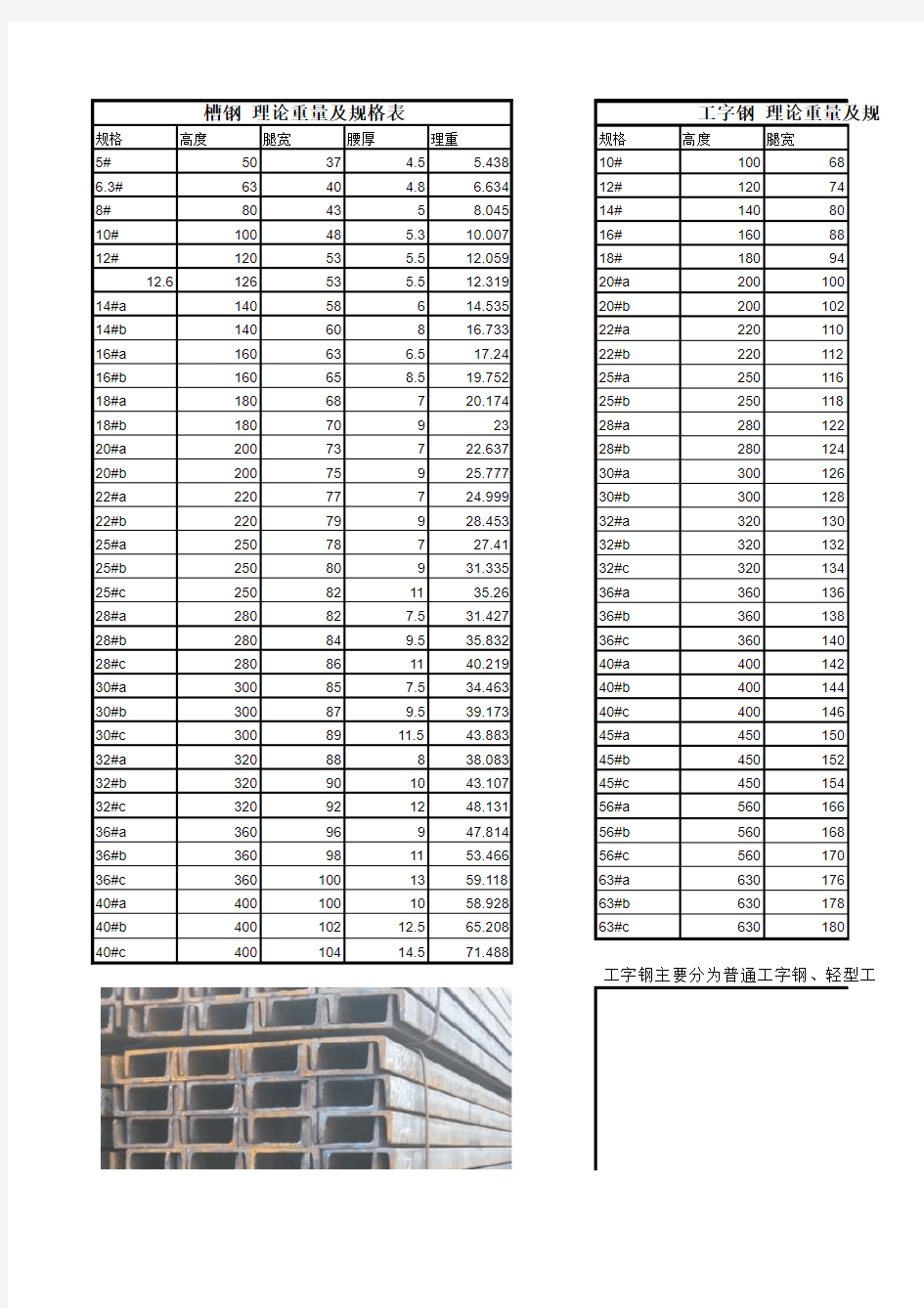 各种型钢理论重量及计算公式
