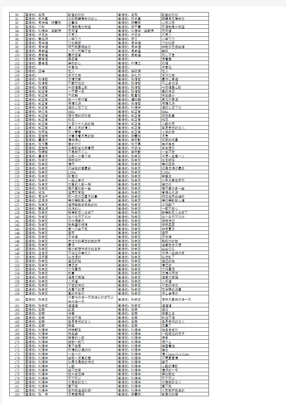 国语粤语歌曲对照表