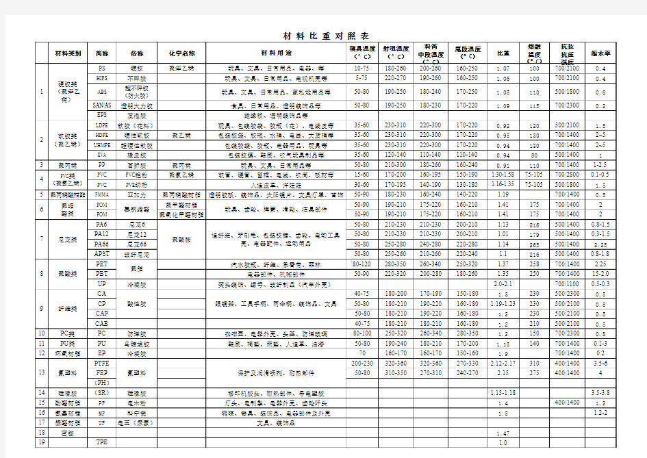 材料比重表