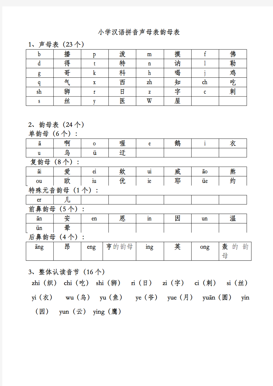 小学汉语拼音声母表韵母表