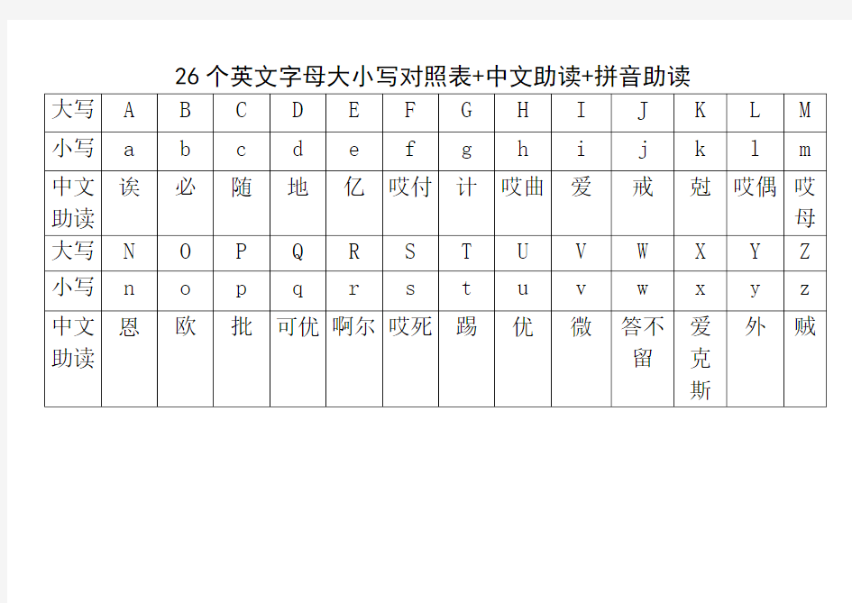 26个英文字母大小写对照表+中文助读