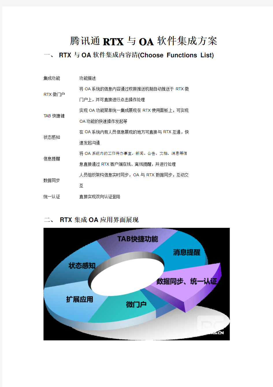 腾讯通rtx与oa软件集成方案