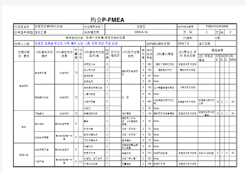 FMEA案例-约会