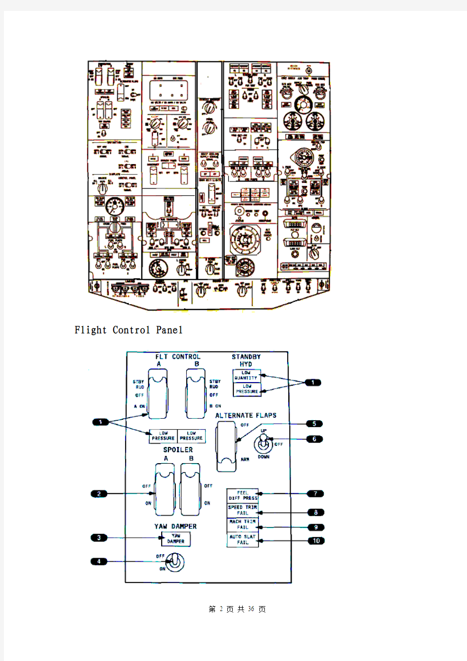 737NG飞机驾驶舱面板介绍 2